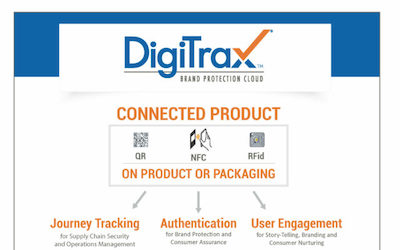 Cloud-Based Product Authentication Solution