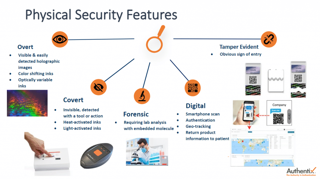 Brand Protection Strategies - Physical Security Features