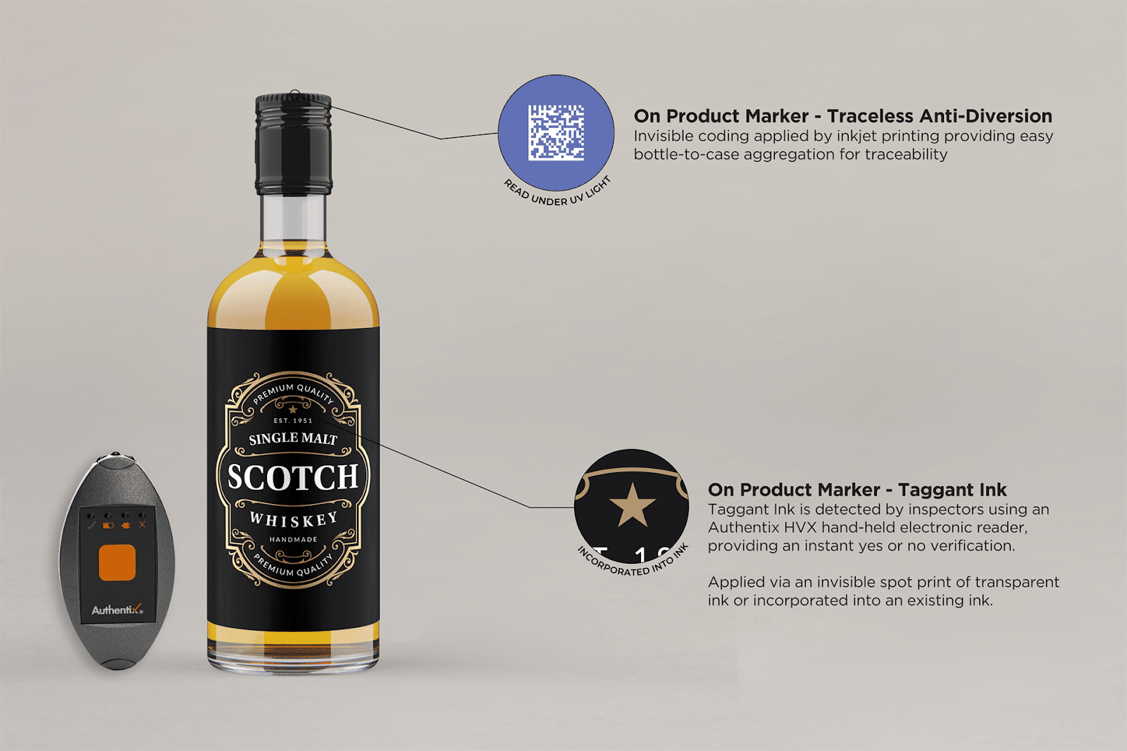 Authentication Solutions for Spirits and Wine