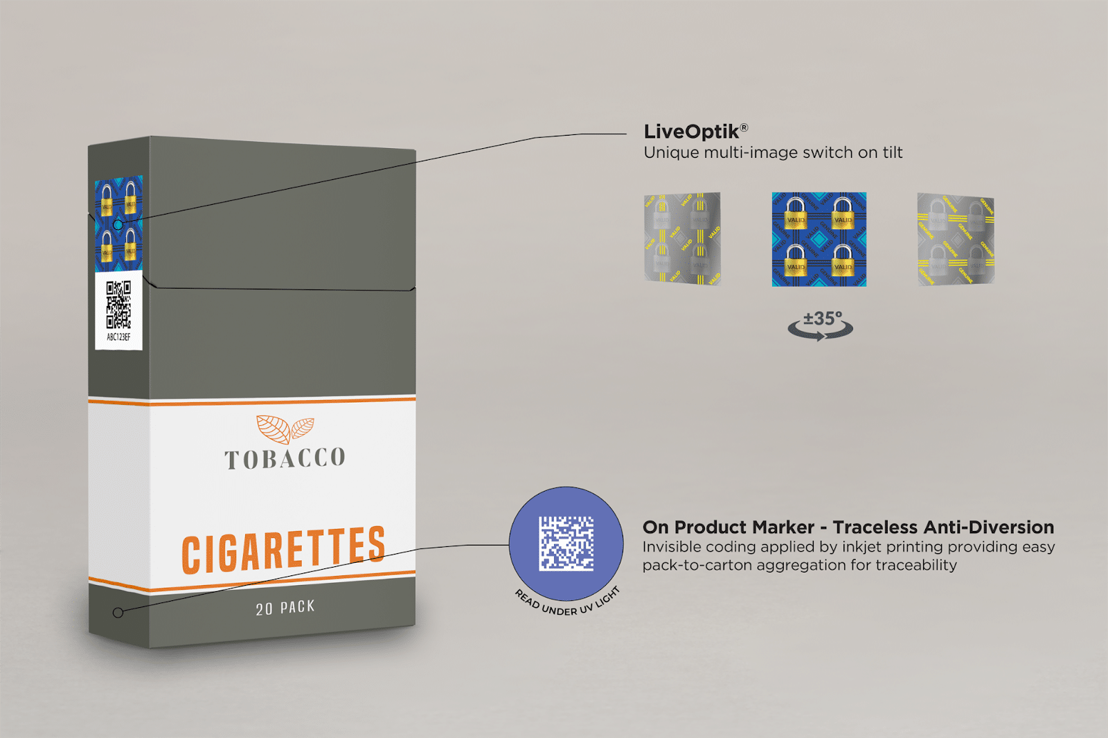 Anti-Counterfeiting Solutions for Tobacco and Nicotine Brand Owners